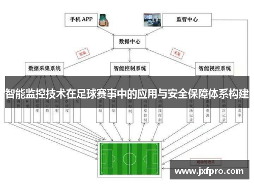 智能监控技术在足球赛事中的应用与安全保障体系构建
